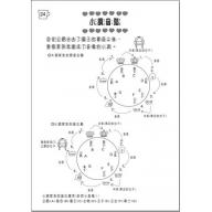 《 音樂雜貨屋 ─ 樂理的練習 A 》 音階與大小調