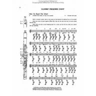 Student Instrumental Course: Studies and Melodious Etudes for Clarinet, Level II