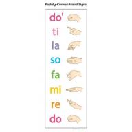 【Poco Studio】Kodaly-Curwen Hand Signs