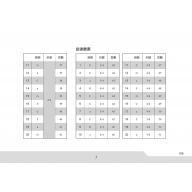 快樂鍵盤和聲 1 練習篇 (10級) 新版