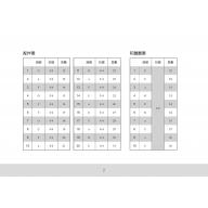 快樂鍵盤和聲 1 練習篇 (10級) 新版