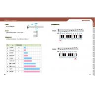 大人的鋼琴教科書：QR Code影片＋全圖解，學會手型、觸鍵、指法安排、基礎和弦和雙手彈奏