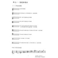 戰勝樂理 新訂版