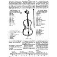 G. Schroder, Violoncello Method Vol. 1