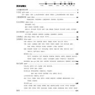 音樂常識 - 這樣讀有保庇